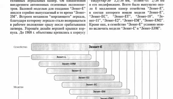 Зенит-Е (1965) 0