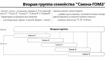 Смена-5 (1961) 1