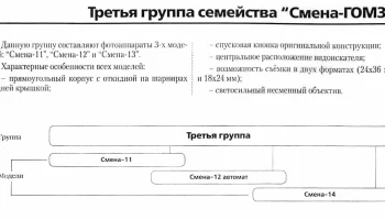 Смена-14 (1967) 0