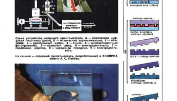 Луч-002 (1981) 5
