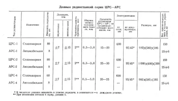 АРС-ЦРС (1958) 13