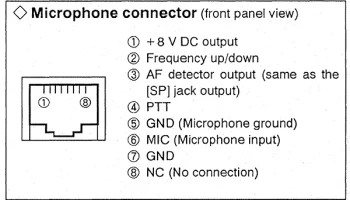 IC-281A 1