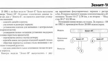 Зенит-10 (1981) 0