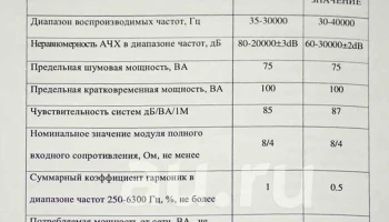 Статик-2М (2000) 0
