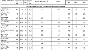 Гелиос-94 (1970) 1
