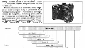 Зенит-12С (1985) 0