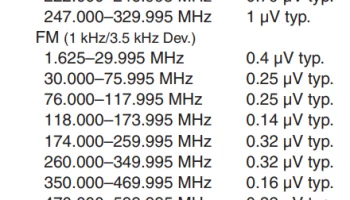 IC-E92D 0