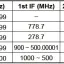 IC-R8600