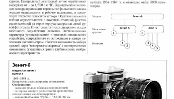 Зенит-6 (1964) 0