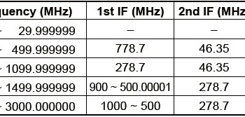 IC-R8600 0