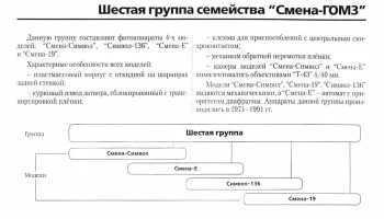Смена-Символ (1971) 0