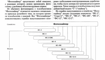 ФС-3-СМС 0
