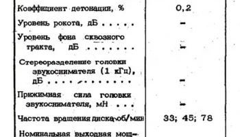 Концертный-305 (1974) 0