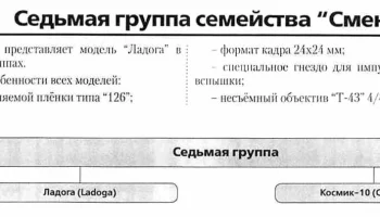 Ладога (1971) 0