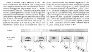 Сокол (1966) 1