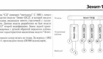 Зенит-12XP (1983) 0
