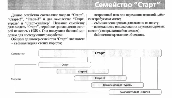Старт-снайпер (1962) 0