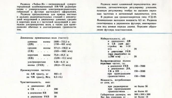Чайка-М (1965) 5