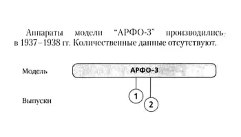 АРФО-3 (1937) 0