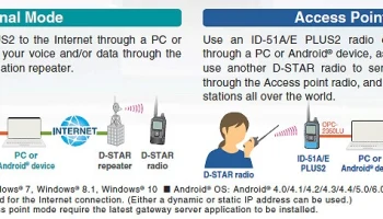 ID-51A Plus2 0