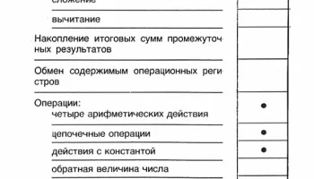Электроника Б3-30 (1978) 1
