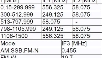 WR-1500i 1