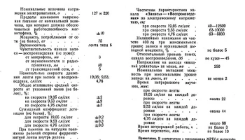 Комета МГ-201 (1961) 29