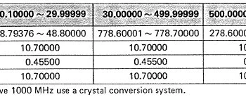 IC-R9000L 3