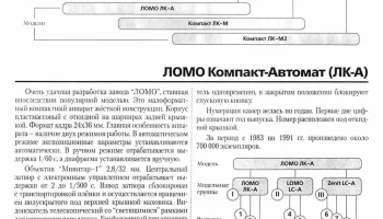 Компакт ЛК-М2 (1983) 0