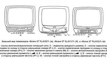 Волна 37ТЦ-610/611/612 (1997) 0