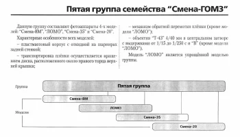 Смена-20 (1990) 0