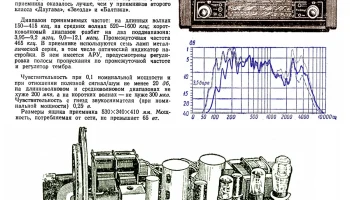 Вэф-Аккорд (1953) 7