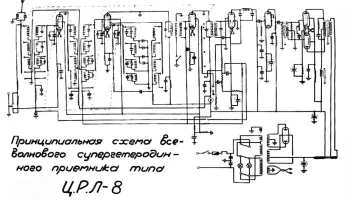 ЦРЛ-8 (1935) 1