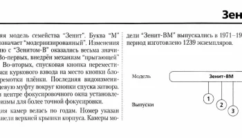 Зенит-ВМ (1971) 0