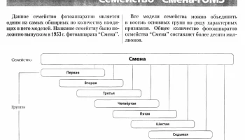 Смена (1953) 0