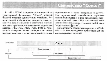 Сокол (1966) 0