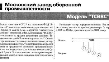 ТСВВС (1949) 0