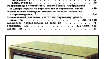 Горизонт Ц-355/Д (1985) 2