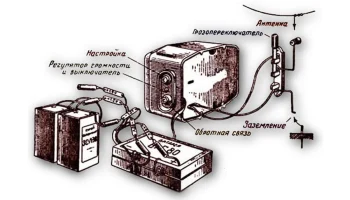 Киев Б-2 (1952) 0