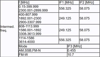 WR-3700e 1