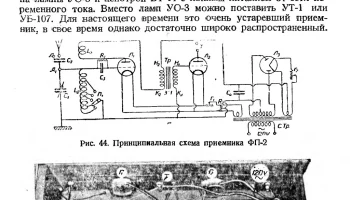 ФП-2 (1933) 0