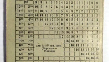 Фотоэкспонометр на бумажной основе. (1962) 7