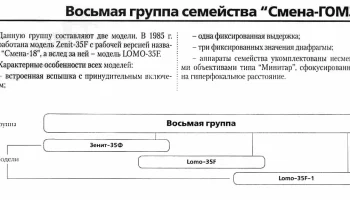 Зенит-35Ф (1985) 0