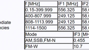 WR-1550i 2