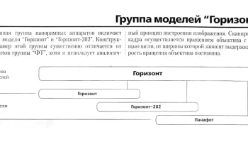 Панафот (1991) 1