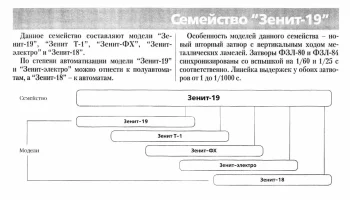 Зенит ФХ (1982) 0