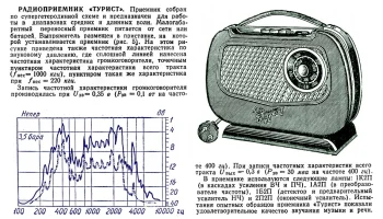 Турист (1955) 3